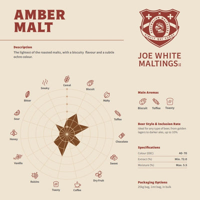 JOE WHITE AMBER MALT