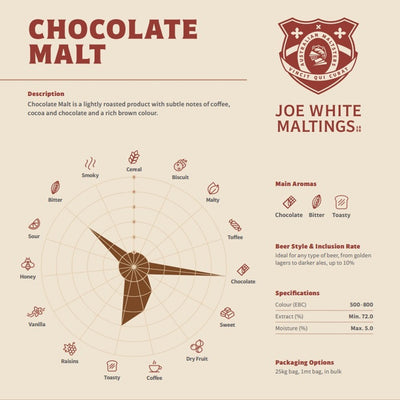 JOE WHITE CHOCOLATE MALT