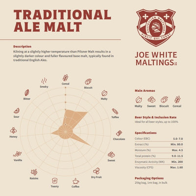 JOE WHITE VIENNA MALT