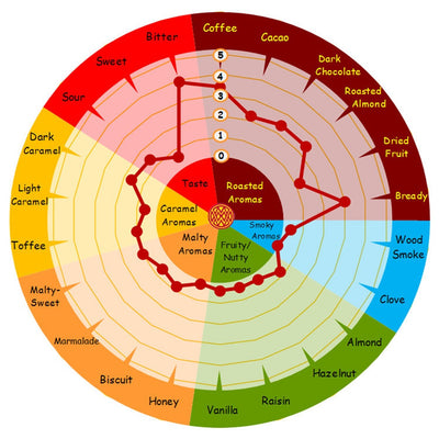 WY CARAFA TYPE 2 SPECIAL