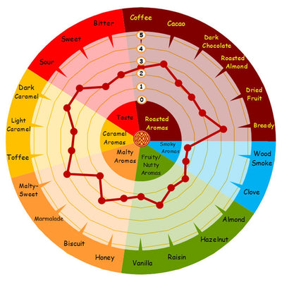 WY CARAMUNICH T2 MALT