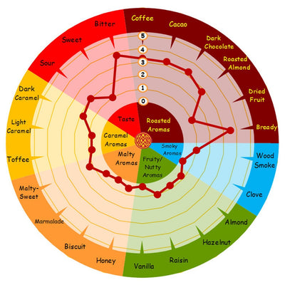 WY RYE - CHOCOLATE MALT
