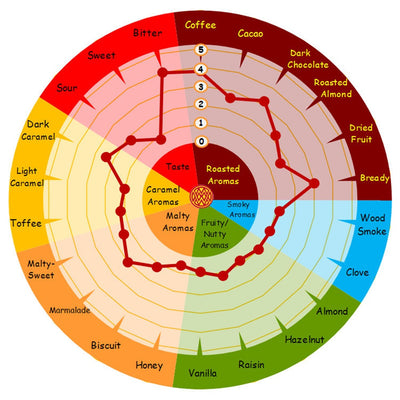 WY WHEAT - CHOCOLATE MALT