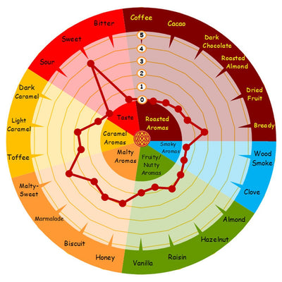 WY WHEAT - DARK MALT