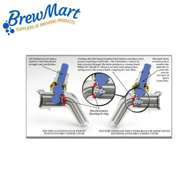 SERVICE KIT 525 / 575 PERLICK