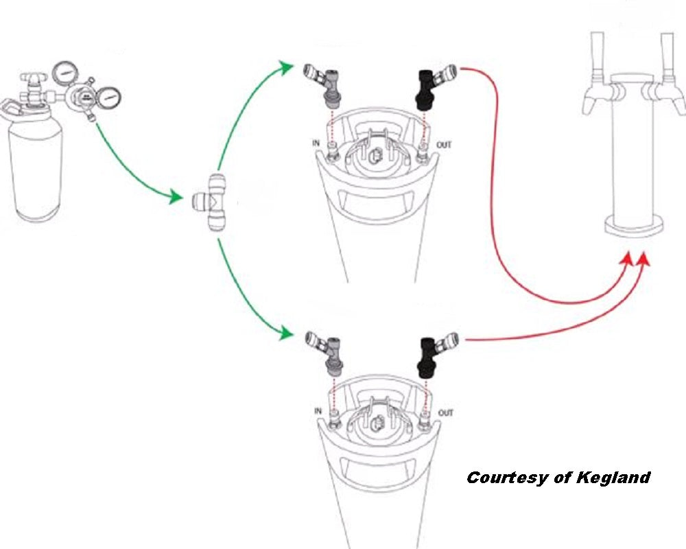 KEGERATOR X - 2 TAP TOWER WITH FLOW CONTROL NUKATAPS