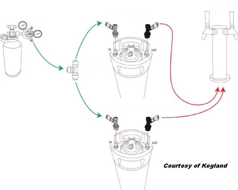 KEGERATOR X.1 - 2 TAP TOWER WITH ULTRATAPS