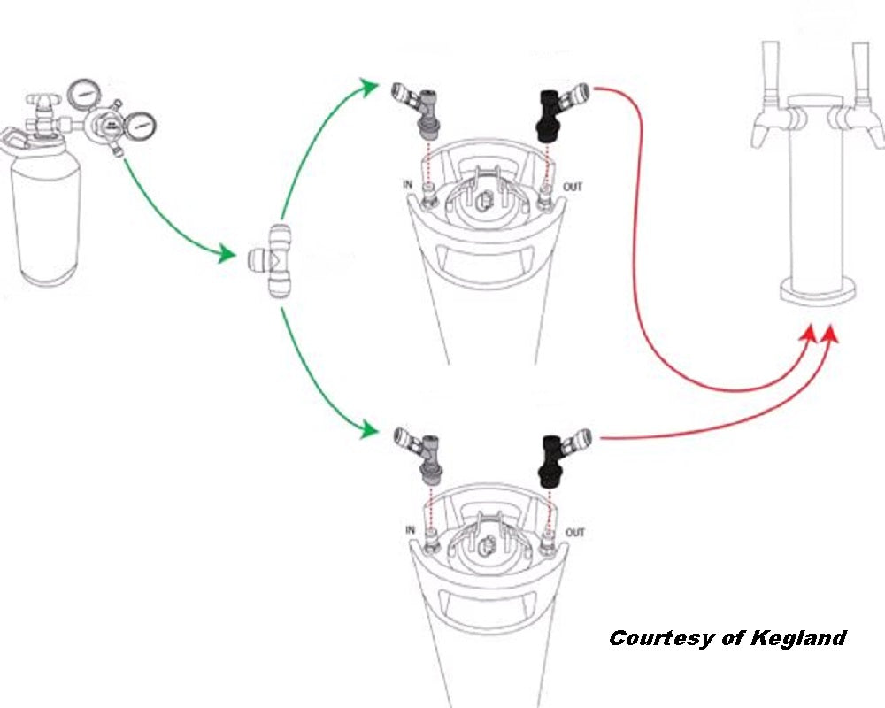 KEGERATOR X - 2 TAP GRANDE WITH ULTRATAPS