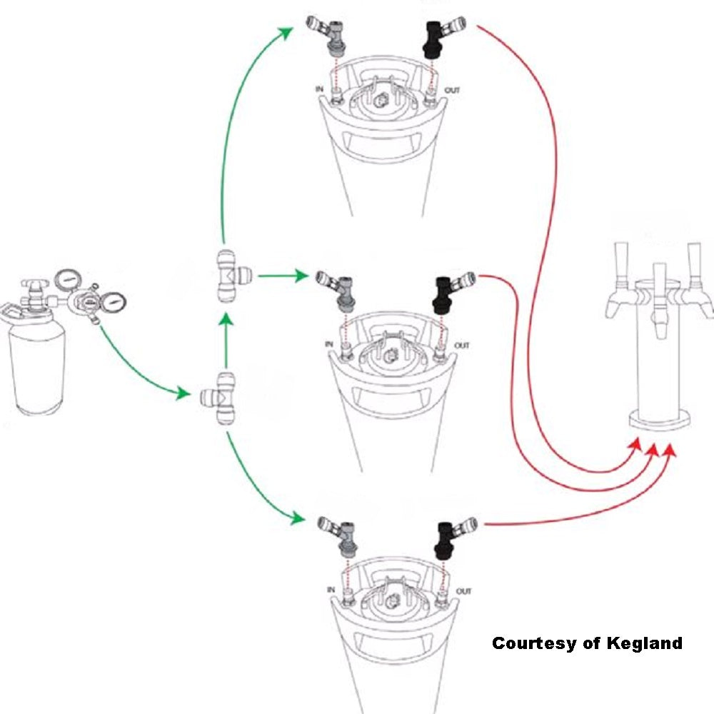 KEGERATOR X - 3 TAP TOWER WITH NUKATAPS