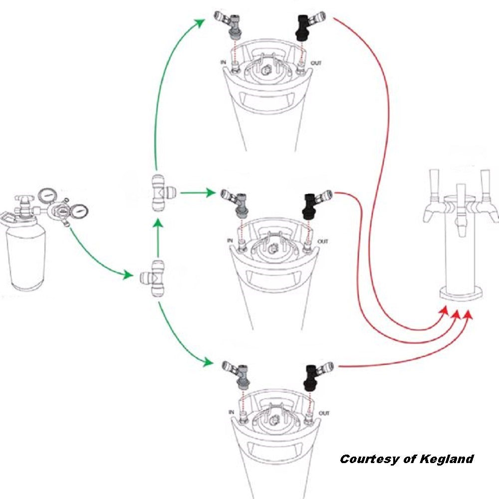 KEGERATOR - 4 TAP TEE ULTRA GRANDE