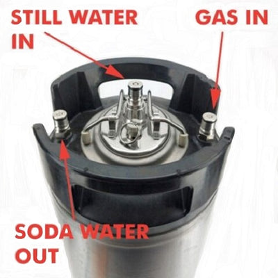 SODA WATER CARBONATOR - KEG LID