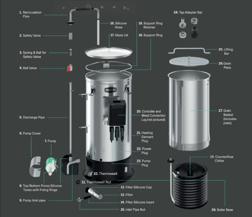 GRAINFATHER G30 - V3