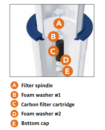 STILL SPIRITS EASY CARBON FILTER - SPINDLE