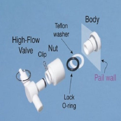 BB SERVICE KIT-PAIL ADAPTOR