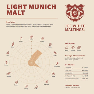 JOE WHITE MUNICH LIGHT MALT