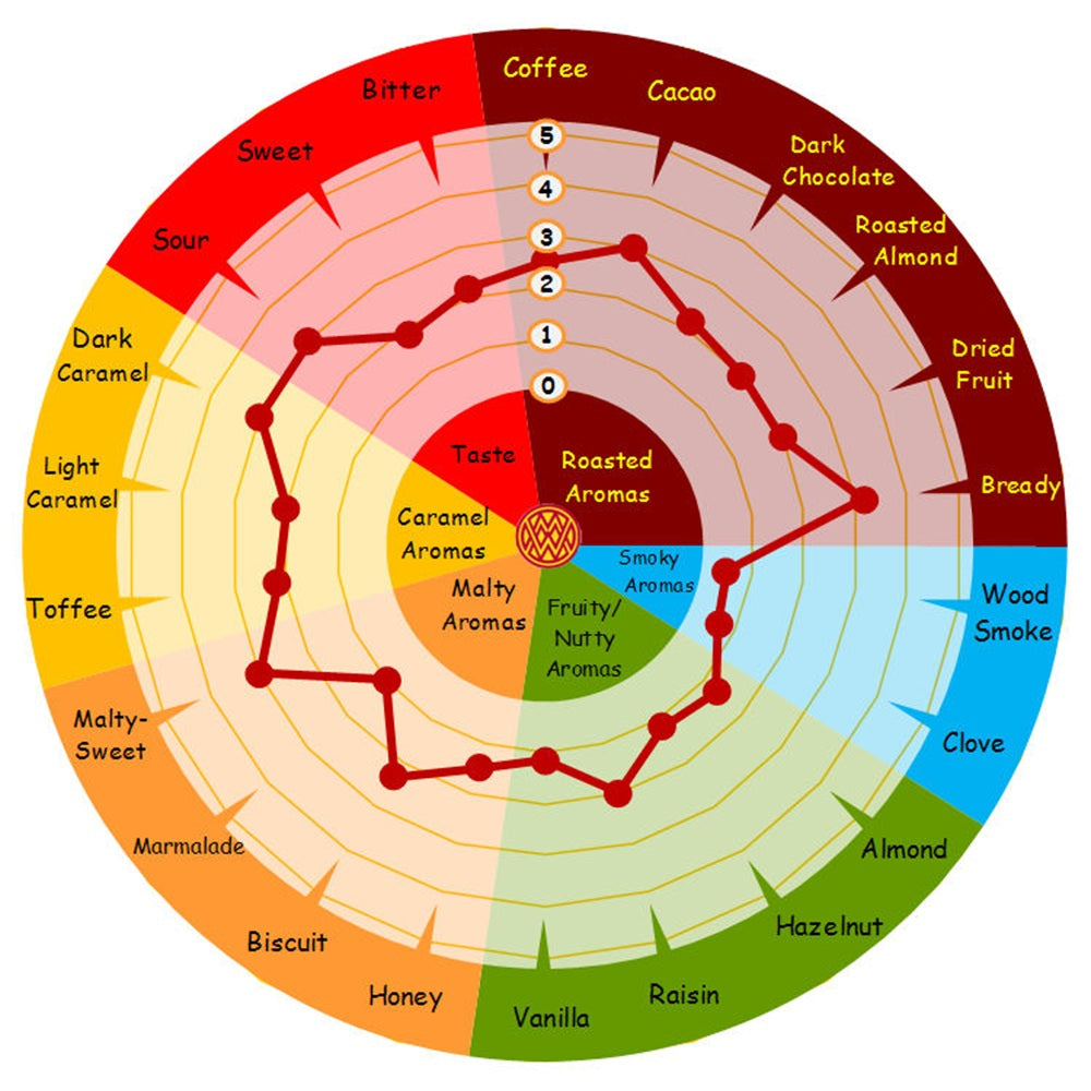 WY CARAMUNICH T1 MALT