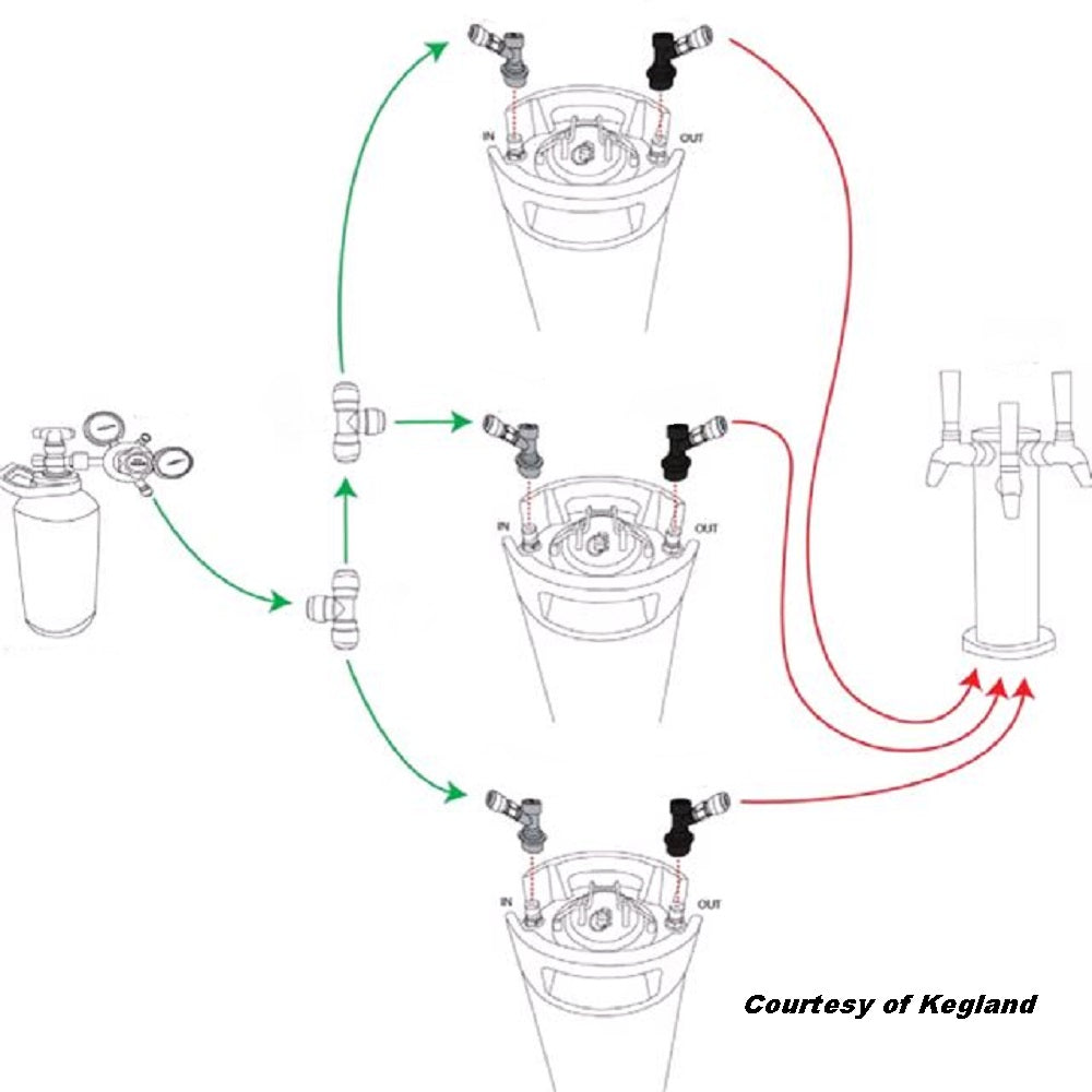 KEGERATOR X - 3 TAP TOWER GRANDE WITH BLACK ULTRATAPS