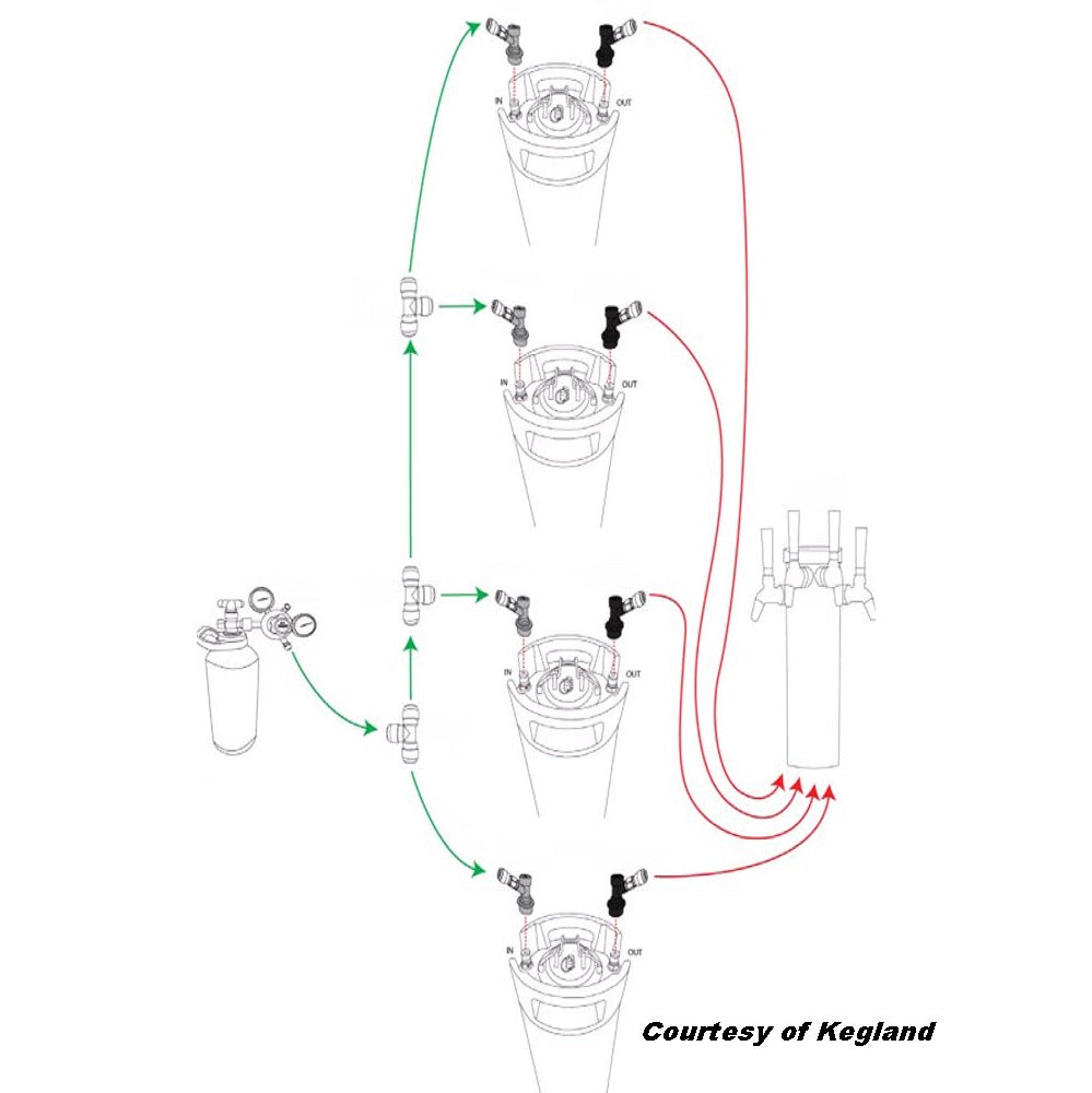 KEGERATOR SERIES XL 4 TAP GRANDE WITH ULTRATAPS