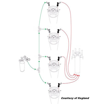 KEGERATOR X - 4 TAP GRANDE