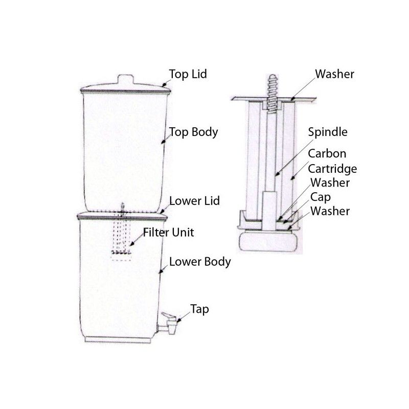 STILL SPIRITS EASY CARBON FILTER - SPINDLE