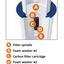 STILL SPIRITS EASY CARBON FILTER - SPINDLE