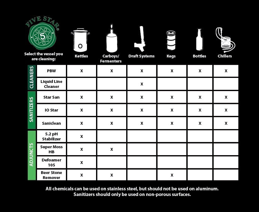 BEVERAGE LINE CLEANER 57gm