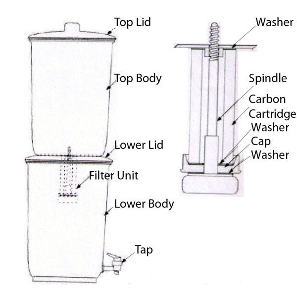 STILL SPIRITS EASY FILTER SEPERATOR RING